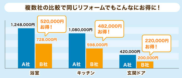 リショップナビ 一括無料見積り